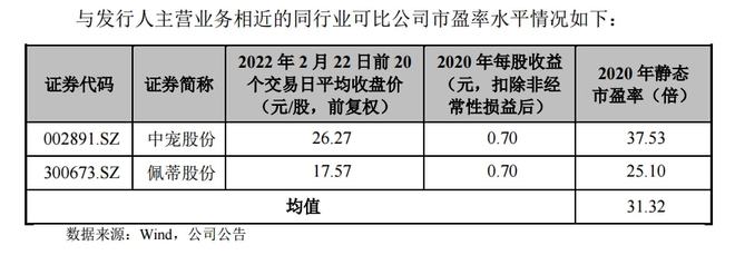 寵物食品第三股來了！ OEM 模式為主，能吃到寵物市場大蛋糕嗎？2.jpg