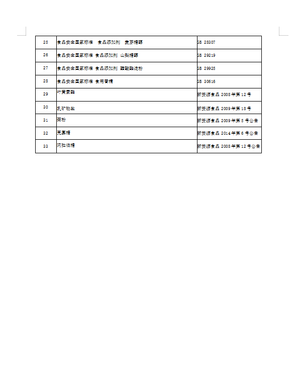 山東希爾福生物科技有限公司食品安全標(biāo)準(zhǔn)目錄公示