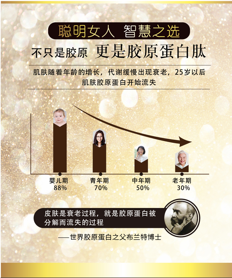 膠原蛋白詳情頁-01_02.jpg
