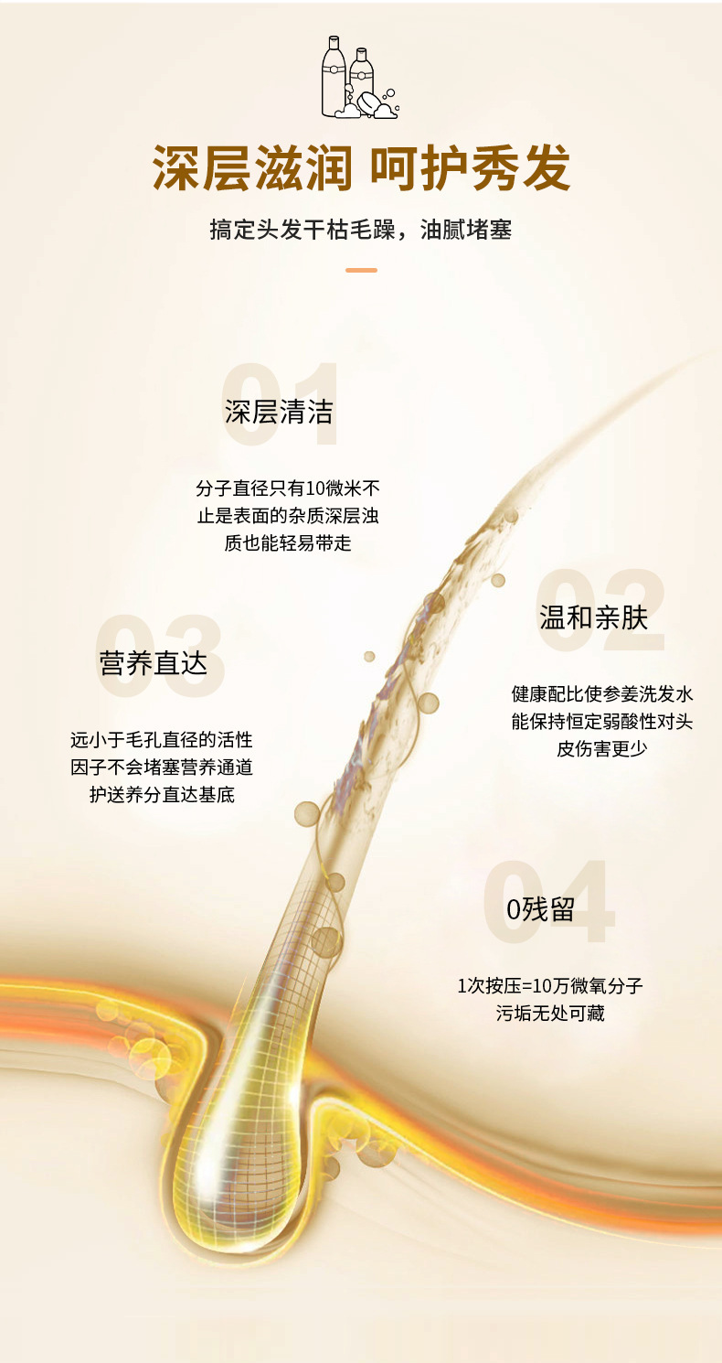 去屑柔順洗發(fā)露深層潔凈蓬松改善頭皮止癢持久留香洗發(fā)水 (4).jpg