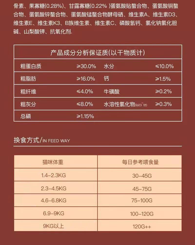 全價(jià)凍干貓糧詳情圖9.jpg