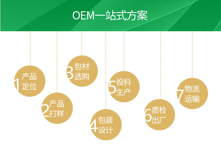 紐欣康釬體排油片貼牌代加工定制,嚴(yán)格把控產(chǎn)品品質(zhì)