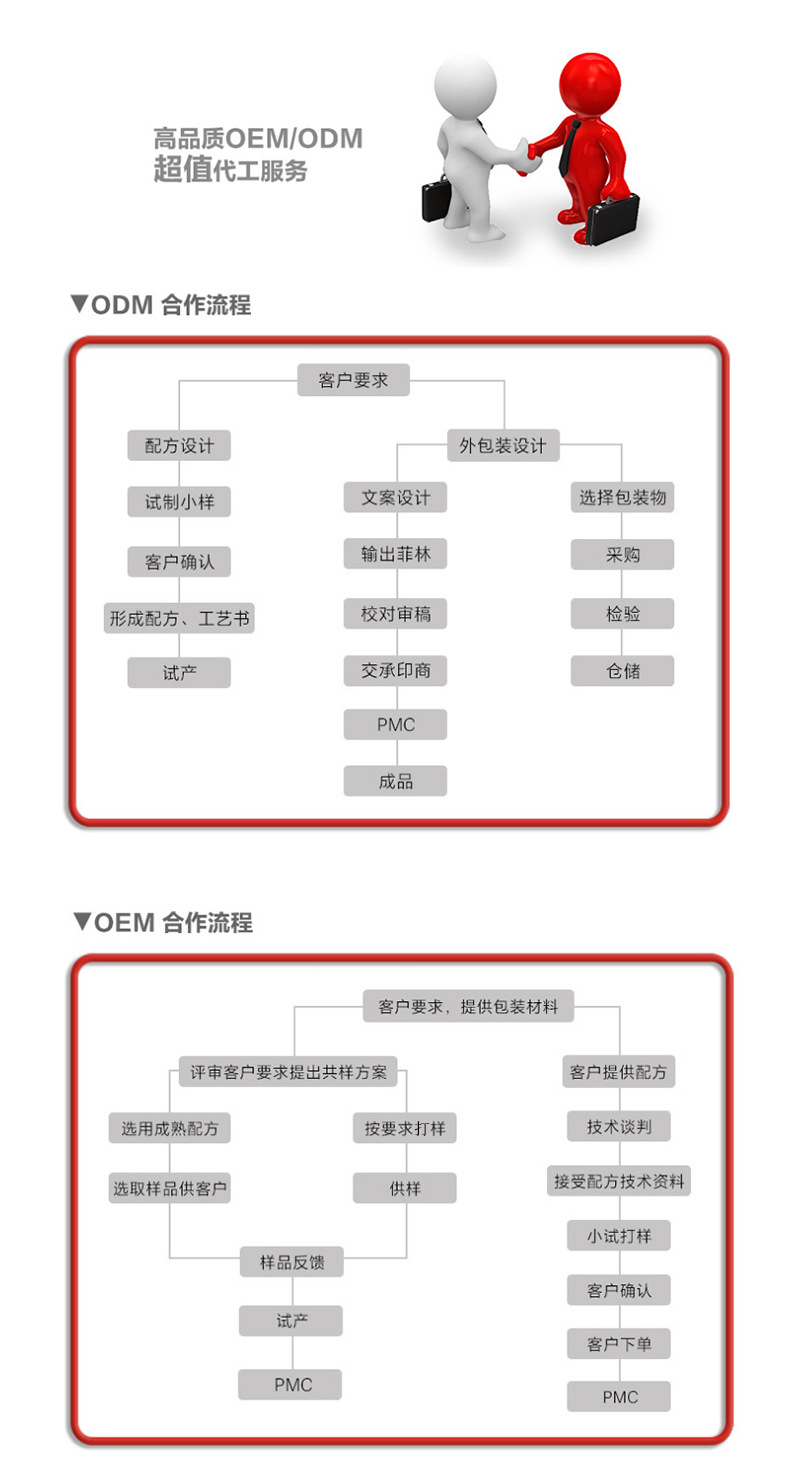 果蔬酵素粉酵素代餐奶昔飲品代加工實力廠家提供全方位一站式加工服務(wù)