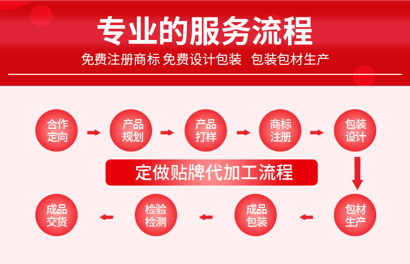 一站式OEM鐵棍山藥代餐粉代加工貼牌源頭工廠-預(yù)約可領(lǐng)樣品