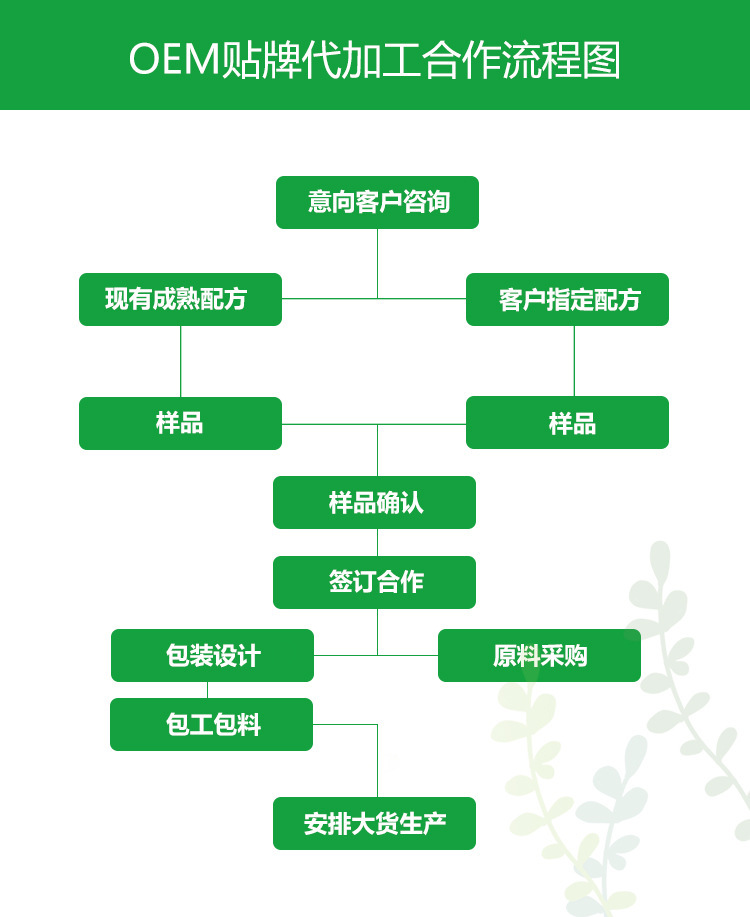 亞麻籽油凝膠糖果貼牌oem代加工,定制安全又可靠