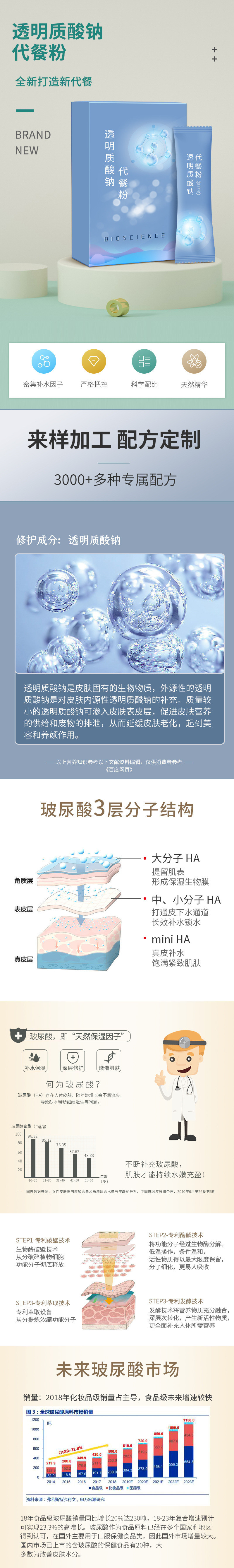 透明質酸鈉代餐粉,一站式價格服務,多年加工經驗,歡迎咨詢,貼牌代工,成品拿貨