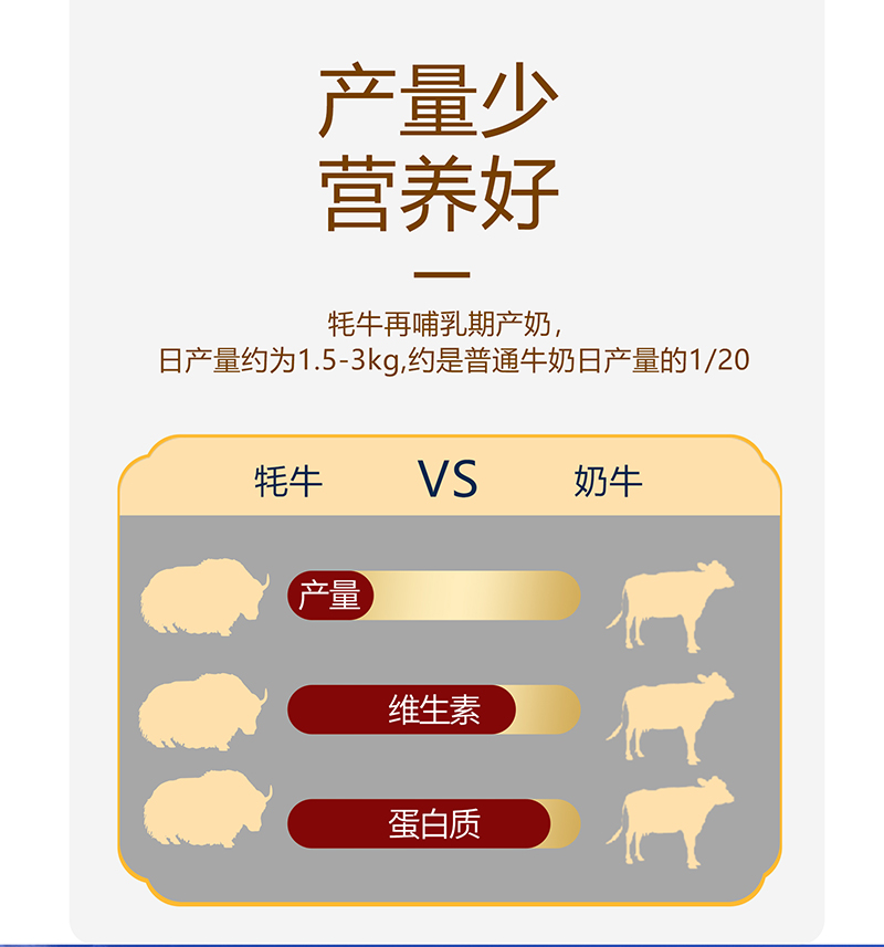 兒童牦牛奶詳情頁_07.jpg