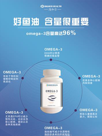 海加爾魚油（96%OMEGA-3).jpg