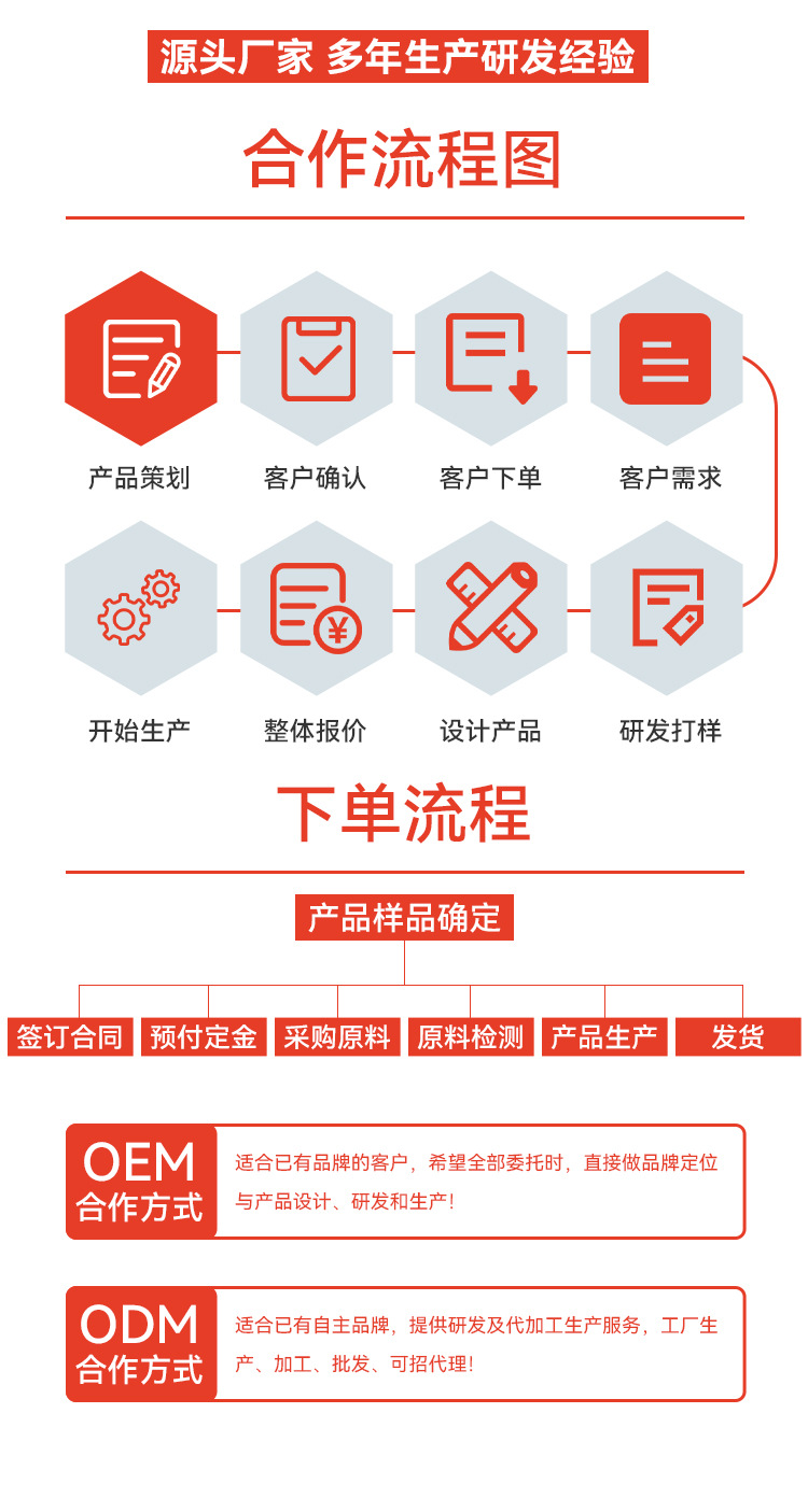 五黑黑芝麻丸貼牌oem,該如何選擇呢