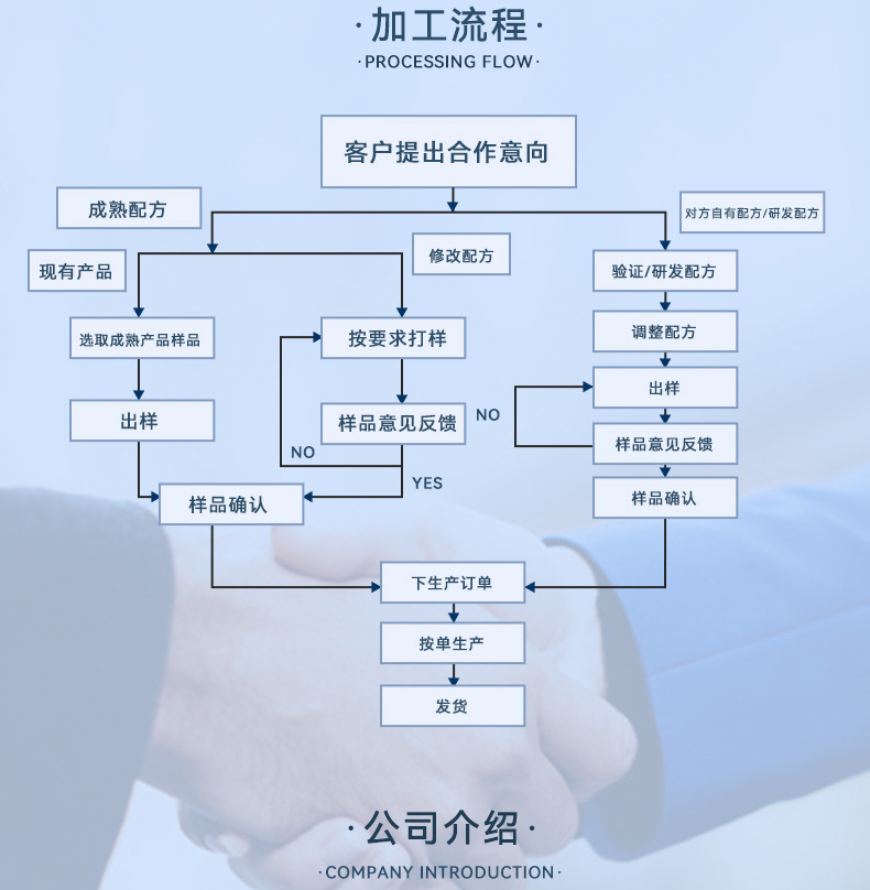 山藥粉貼牌代加工oem,品質(zhì)看得見