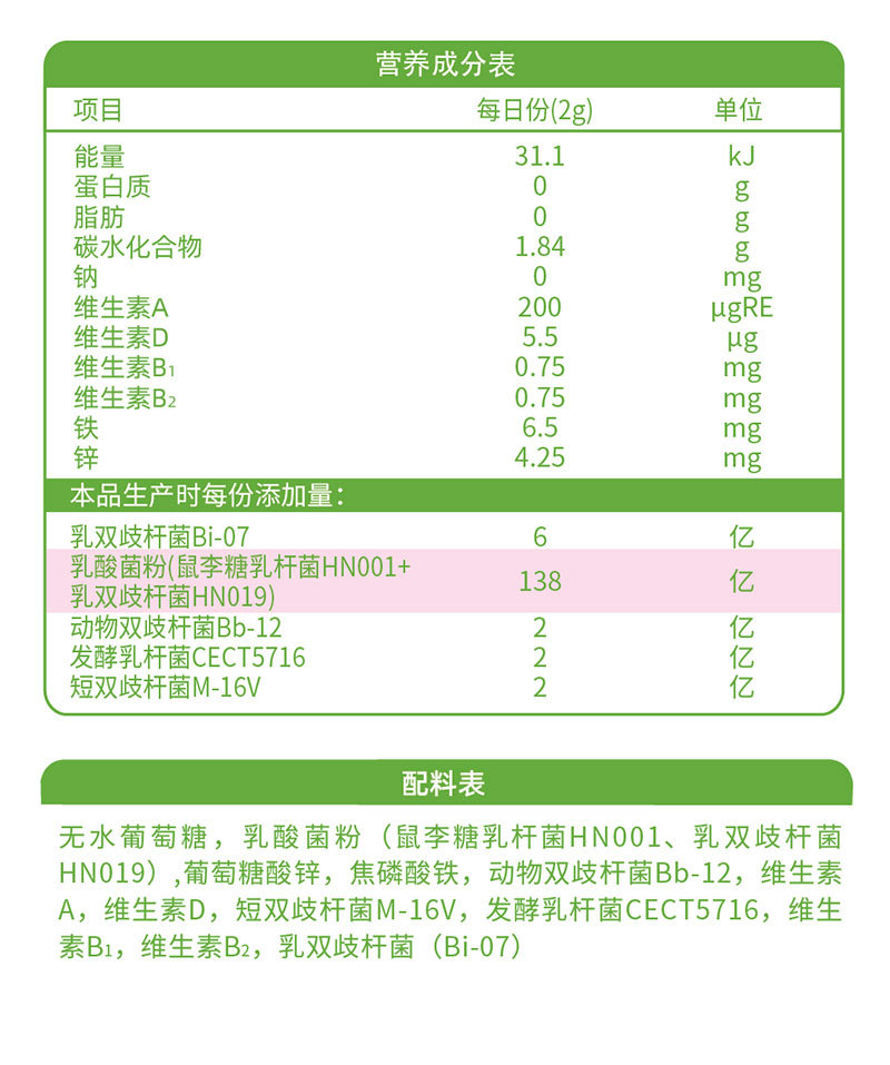代加工嬰標益生菌,一站式價格服務,專業(yè)20余年代加工經(jīng)驗,歡迎咨詢,貼牌代工,成品拿貨