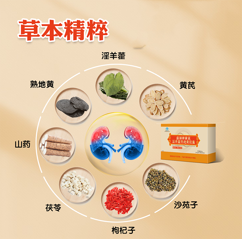盛御牌黃芪淫羊藿熟地黃膠囊3.png