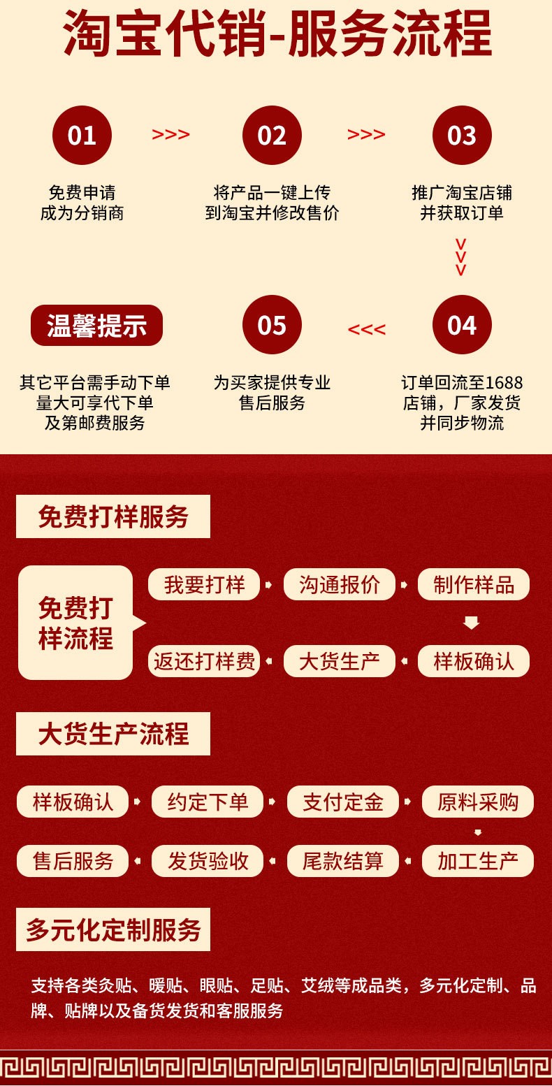 疝消康齊疝貼嬰兒凸肚臍貼代加工實力廠家提供全方位一站式加工服務(wù)