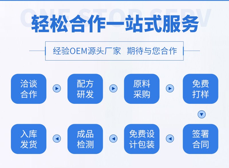走進東營眾康源生物制品有限公司膠原蛋白壓片糖果oem代加工全產(chǎn)業(yè)鏈一站式代工工廠