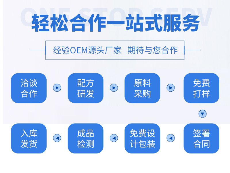 硬膠囊oem貼牌,總有一款適合您