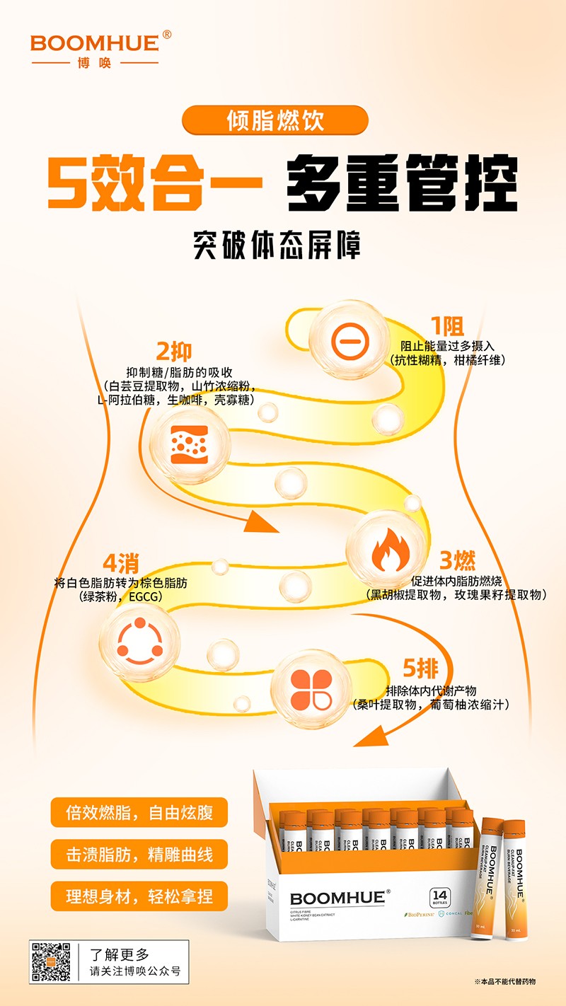 BOOMHUE博喚傾脂燃飲6.jpg