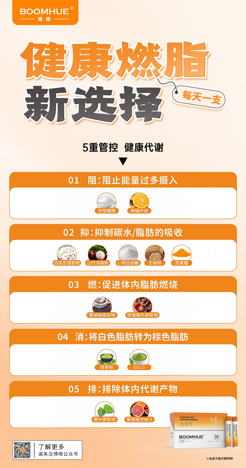 BOOMHUE博喚傾脂燃飲9.jpg