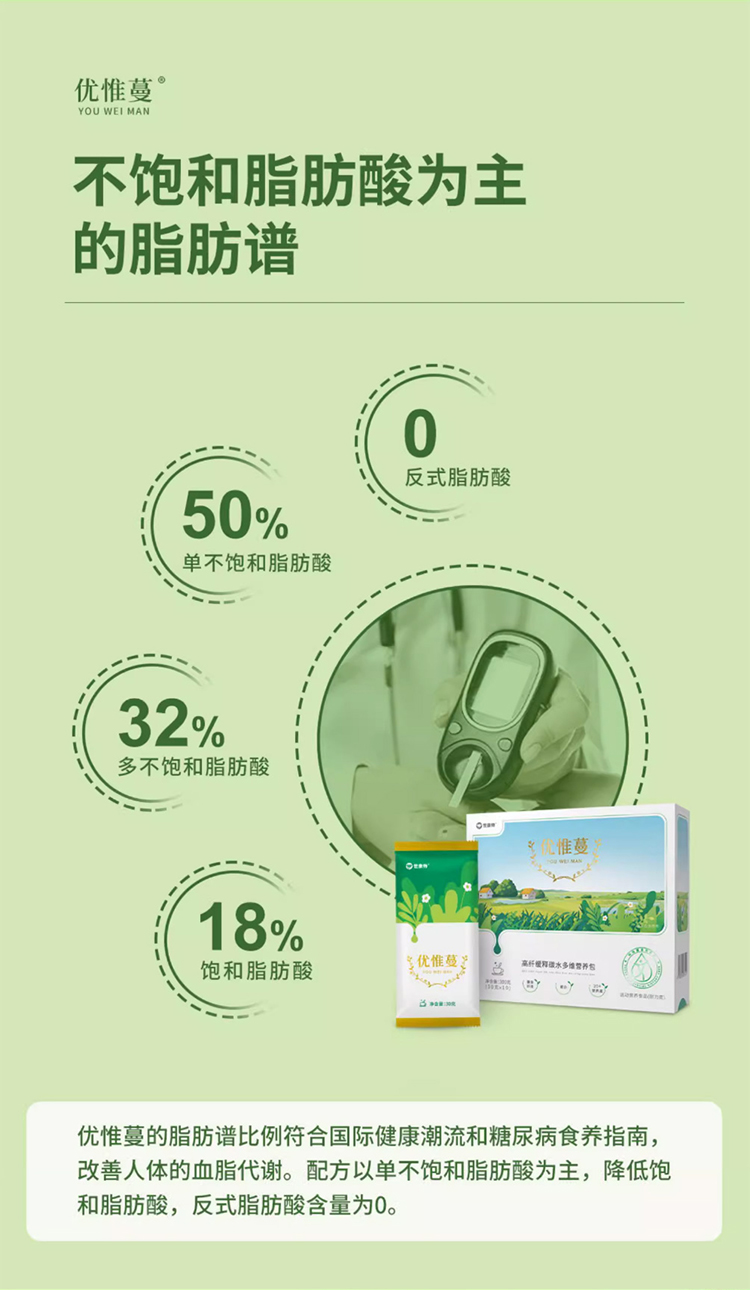 優(yōu)惟蔓高纖緩釋碳水多維營(yíng)養(yǎng)包 (13).jpg