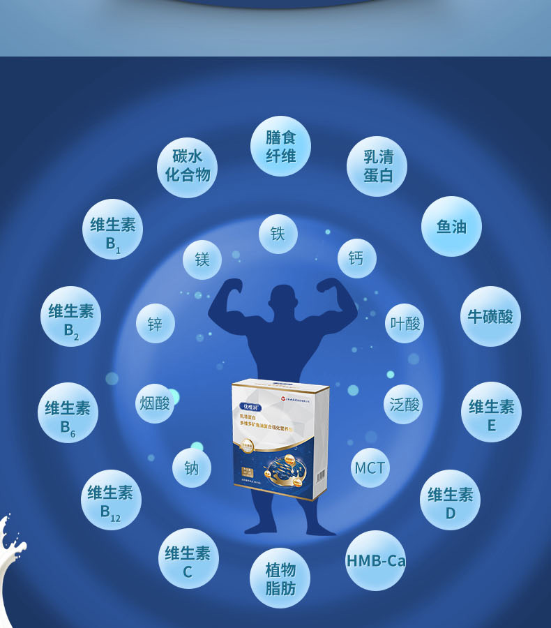 優(yōu)惟潤乳清蛋白多維多礦魚油復合強化營養(yǎng)包 (2).jpg