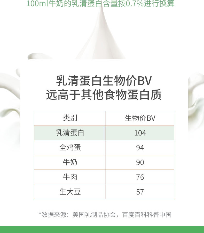 優(yōu)惟能復合多維營養(yǎng)包 (5).jpg