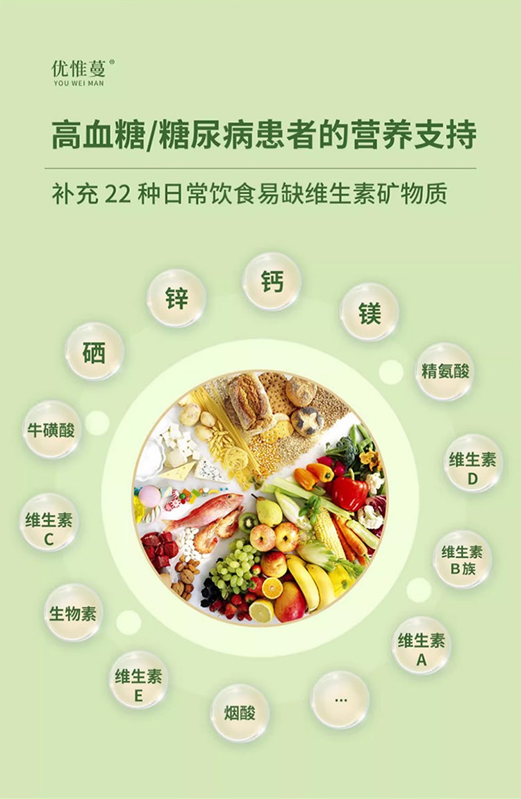 優(yōu)惟蔓高纖緩釋碳水多維營養(yǎng)包減脂版 (10).jpg