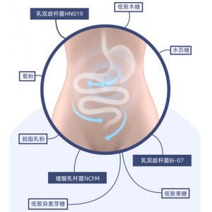兒童益生菌粉貼牌定制代加工