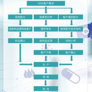 益生菌軟膠囊貼牌定制代加工