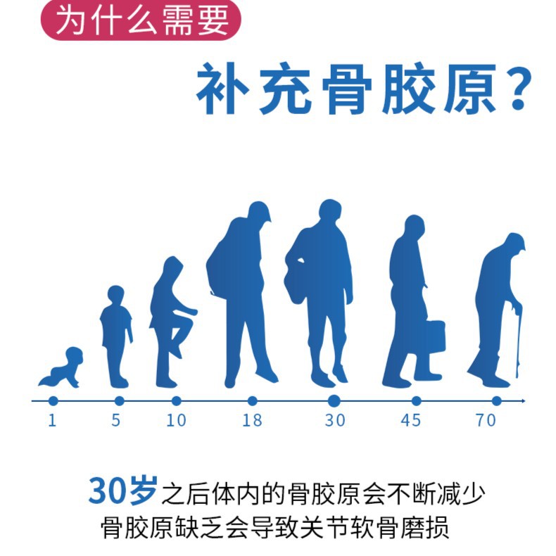 中老年骨膠原蛋白鈣片壓片糖果貼牌代加工oem,完全符合加工標(biāo)準(zhǔn)