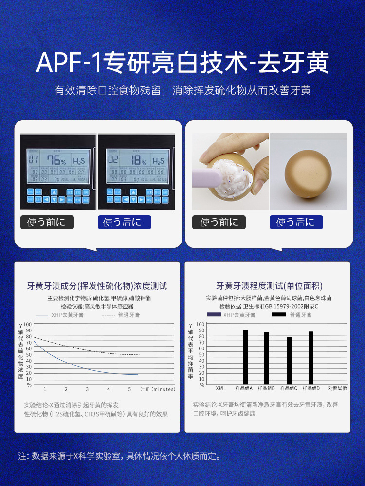 生物活性硅牙膏去牙斑口臭清新去口氣亮白廠家現(xiàn)貨一件代發(fā)OEM代加工