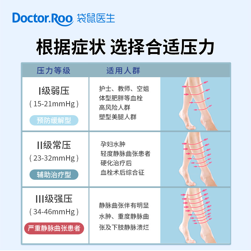 靜脈曲張襪醫(yī)用級I級II級治療型醫(yī)用壓力襪 靜脈曲張襪OEM代加工